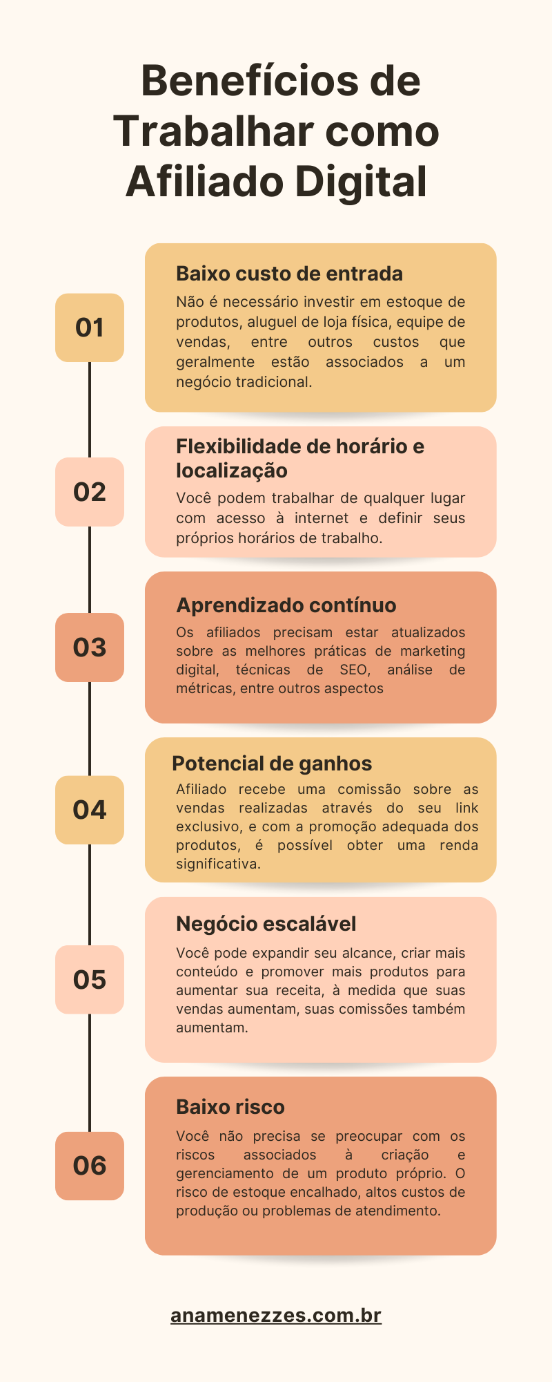 Quais são os benefícios de Trabalhar como Afiliado Digital?